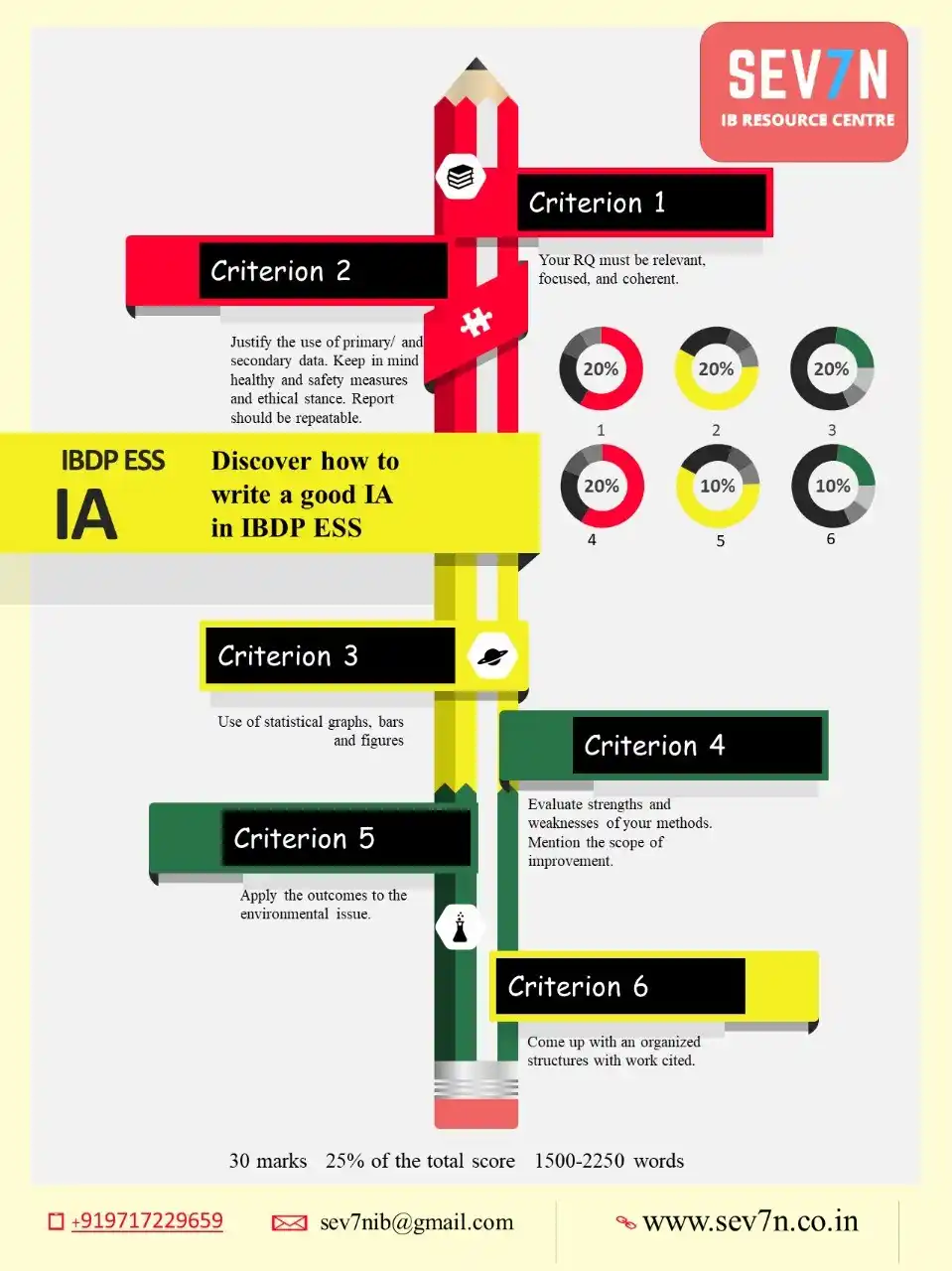 Discover how to write a good IA in IBDP ESS